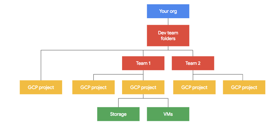 Effective Logging Series: 1 – Enforce GCP Control Plane Logs – Folder & Org Level with Terraform